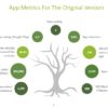 Original app metrics June 2018