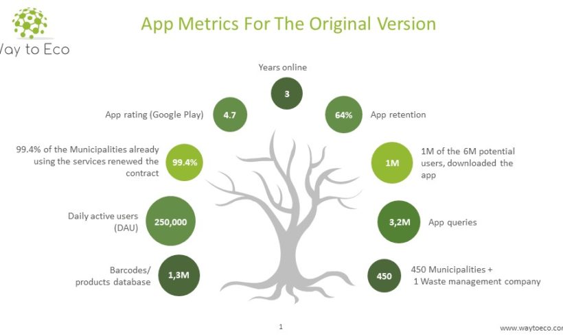 Original app metrics June 2018