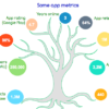 The last recycling oracle metrics May 2018