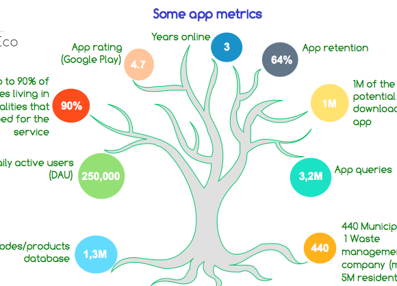 The last recycling oracle metrics May 2018