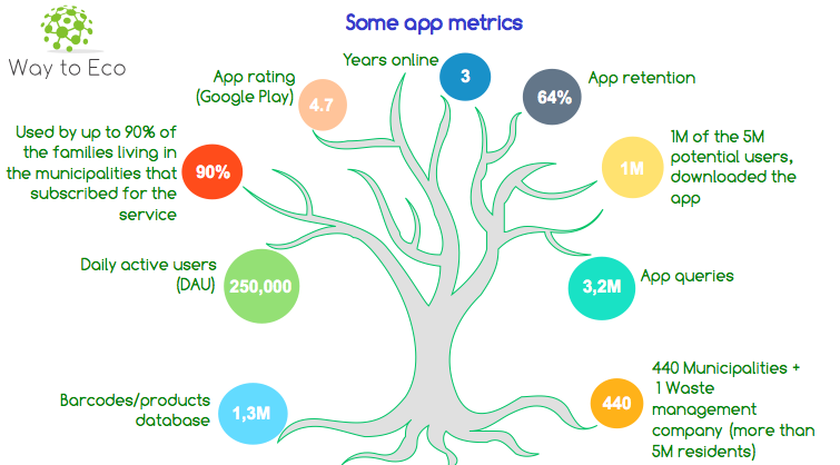 The last recycling oracle metrics May 2018