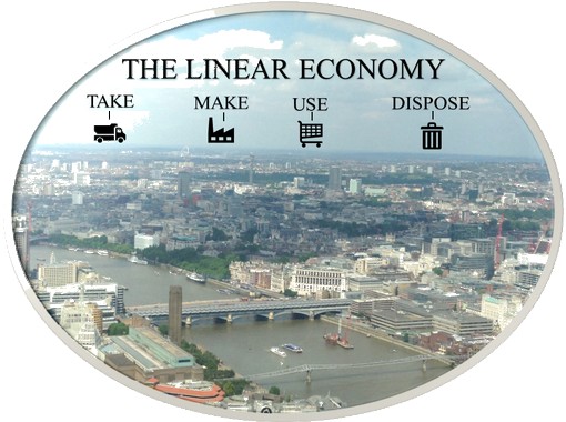 What is the linear economy?